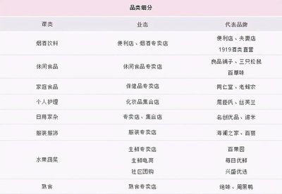 火鍋食材 不可或缺的日常剛需，還是被過(guò)度包裝的“皇帝新衣”？